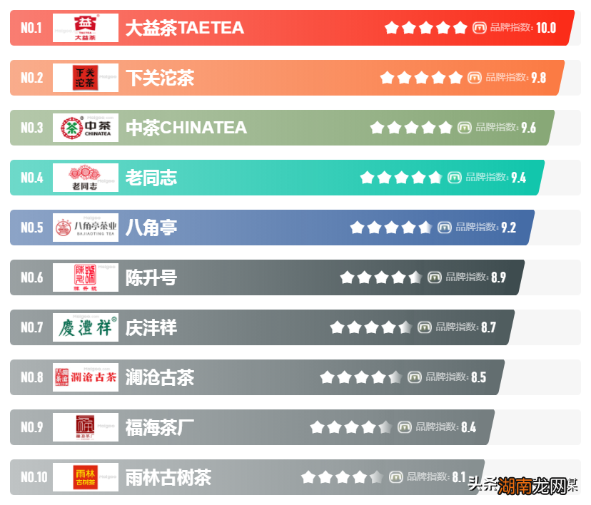 全国知名的普洱茶品牌 普洱茶十大名牌排名榜