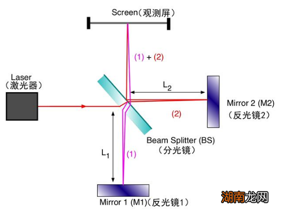 一文看懂爱因斯坦所有成就 爱因斯坦的个人资料及简介