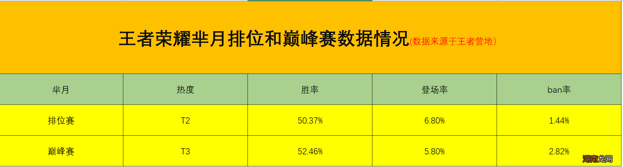 芈月如何用好连招技能 王者荣耀芈月三个技能使用顺序