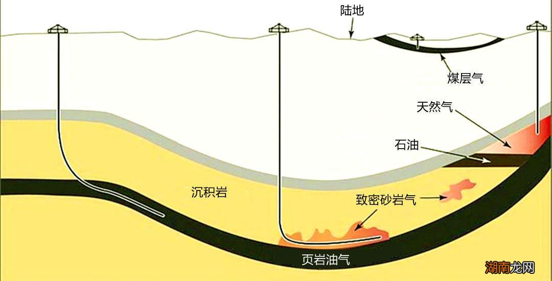 石油天然气怎么来的 煤炭石油天然气被统称为什么