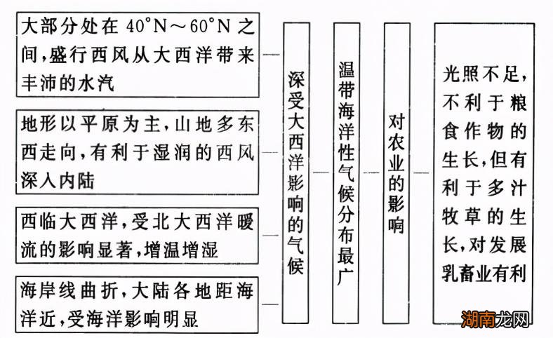 欧洲的地理位置和范围介绍 欧洲西部以什么地形为主