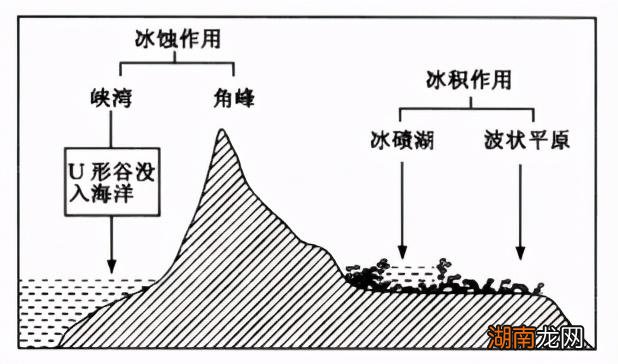 欧洲的地理位置和范围介绍 欧洲西部以什么地形为主