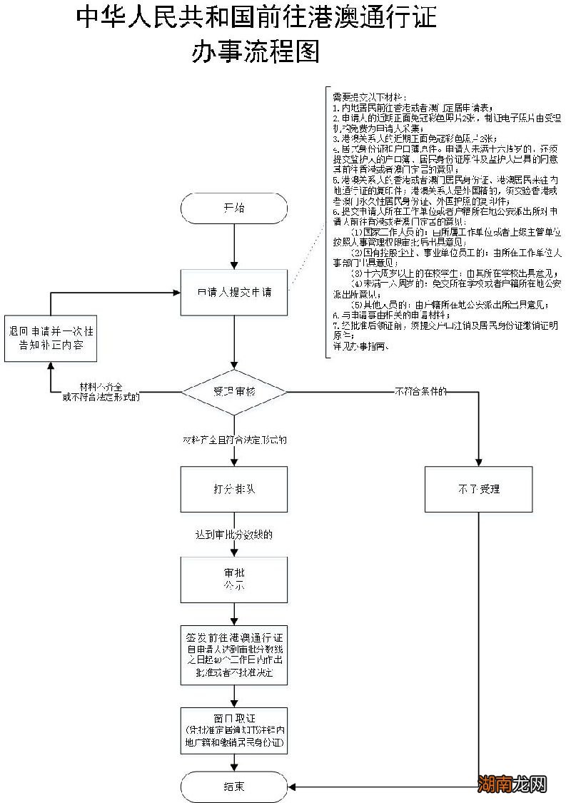 嘉兴港澳通行证办理流程须知