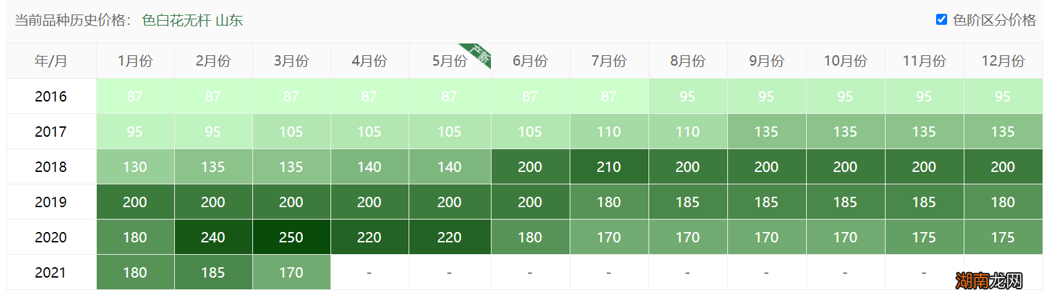 栽种金银花一亩能赚多少钱 金银花种植成本及利润