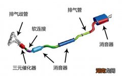 汽车排气系统的主要部件有哪些