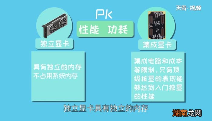 独立显卡和集成显卡的区别 独立显卡和集成显卡的不同之处