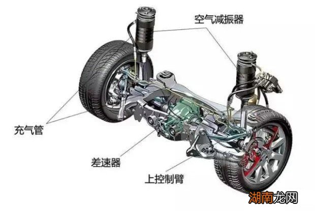 汽车悬挂类型有哪些