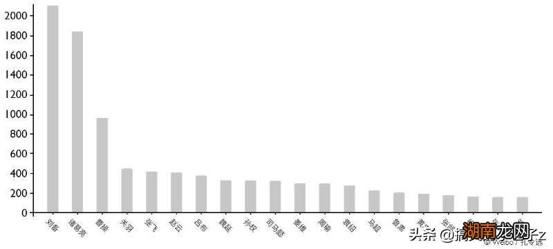 除诸葛亮还有哪几个 三国演义的重点人物及和故事