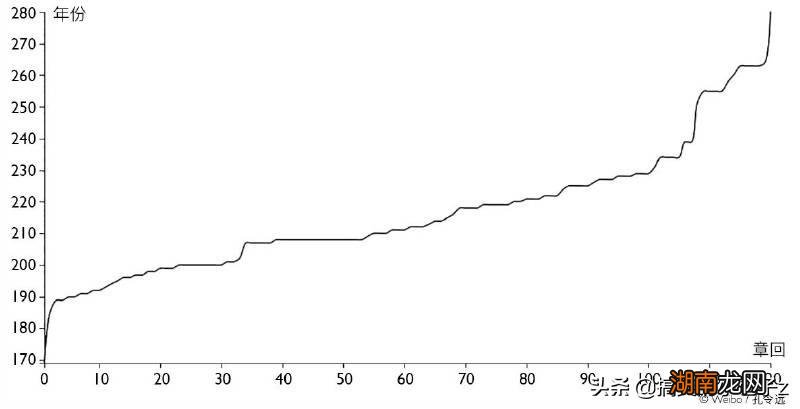 除诸葛亮还有哪几个 三国演义的重点人物及和故事