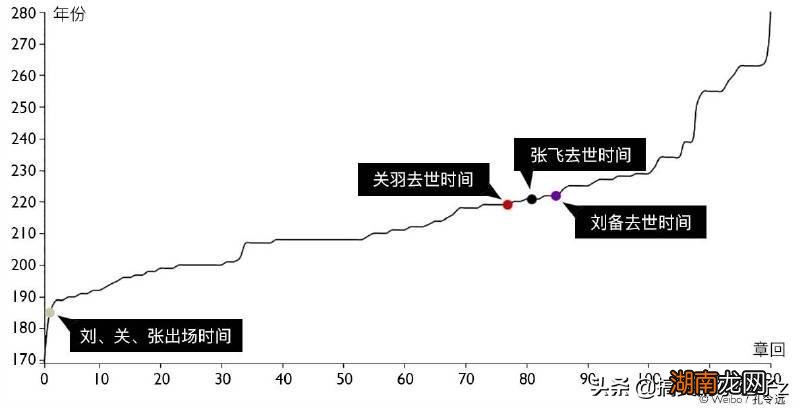 除诸葛亮还有哪几个 三国演义的重点人物及和故事