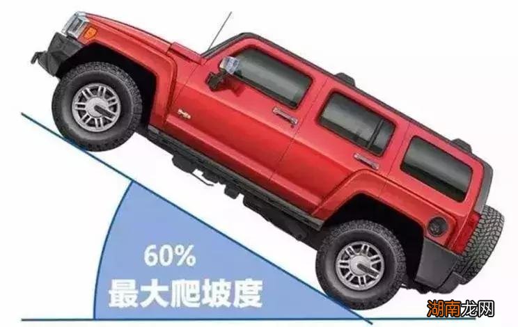 爬坡能力30%是多少度