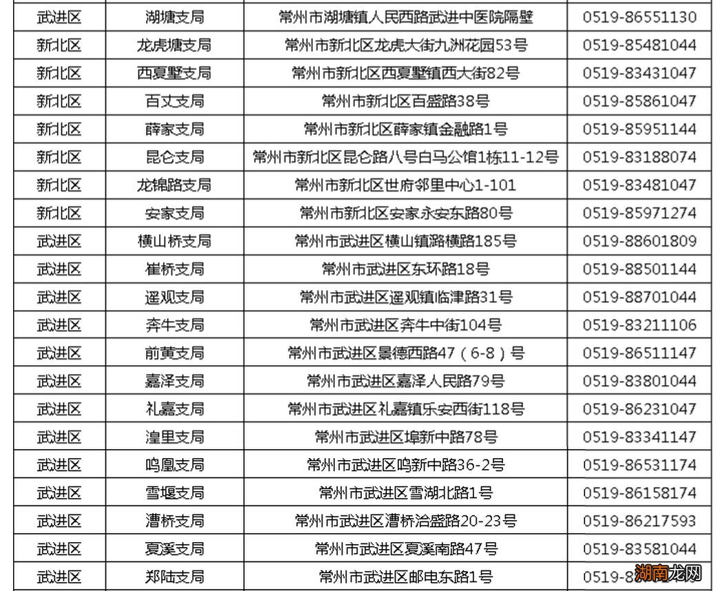 常州驾驶证期满换证“警医邮”换证流程+地址+活动