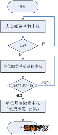 咸阳企业职工养老保保险参保单位缴费服务指南