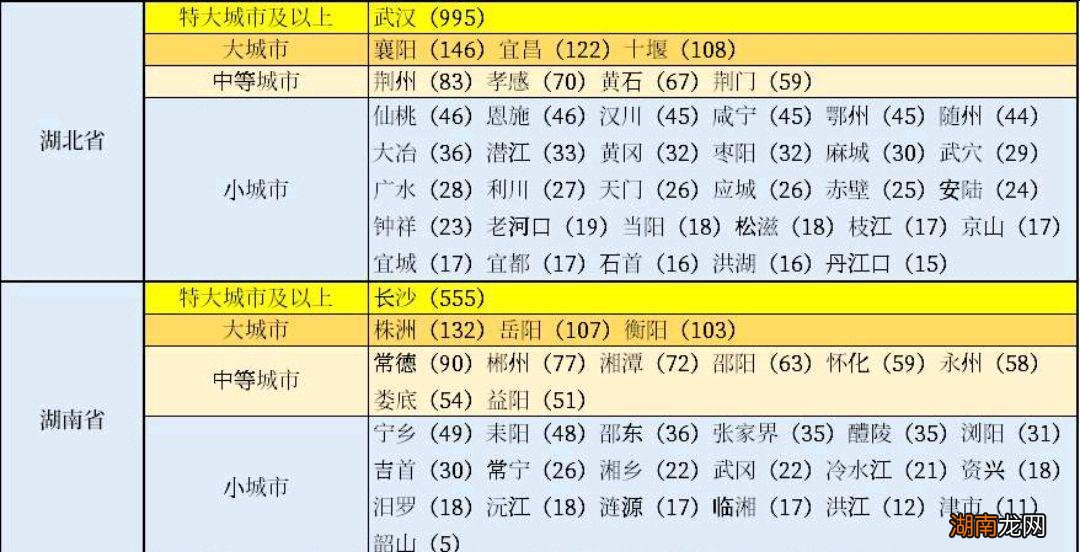 湖南省的4个大城市名单 湖南湘潭算大城市吗
