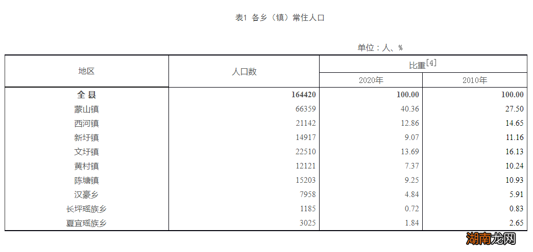 梧州市蒙山县各镇人口一览 广西蒙山县属于哪个市