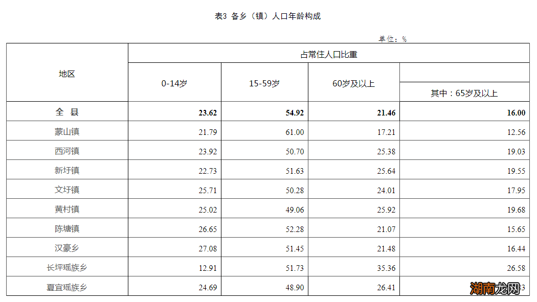 梧州市蒙山县各镇人口一览 广西蒙山县属于哪个市