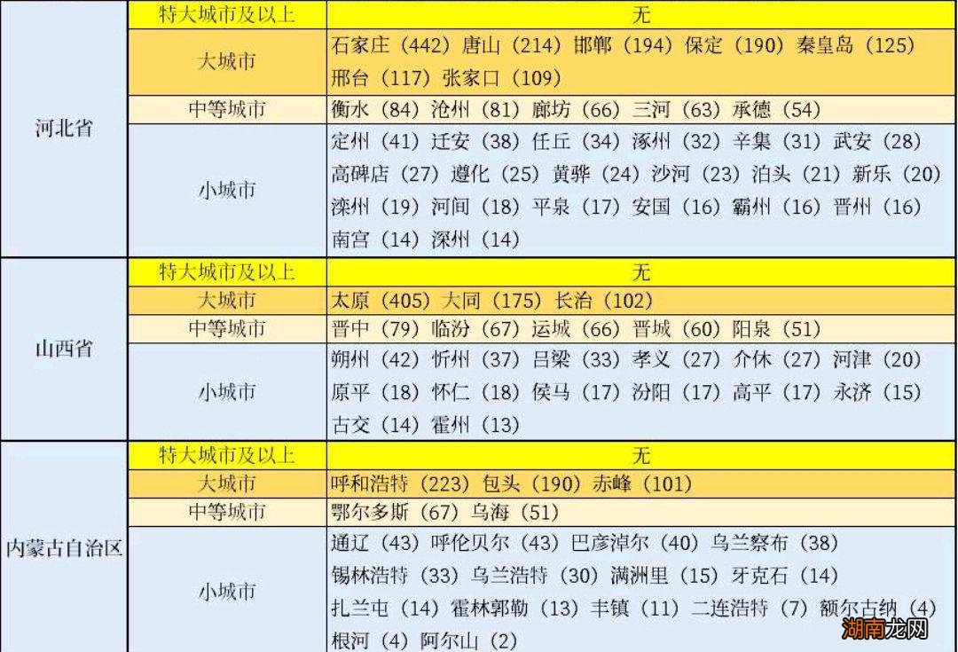 河北省的7个大城市GDP及人口 邯郸市有多少人口