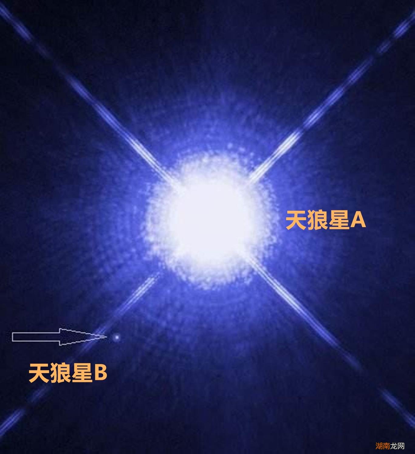 天狼星是夜空中最亮的恒星 天狼星在什么位置图片