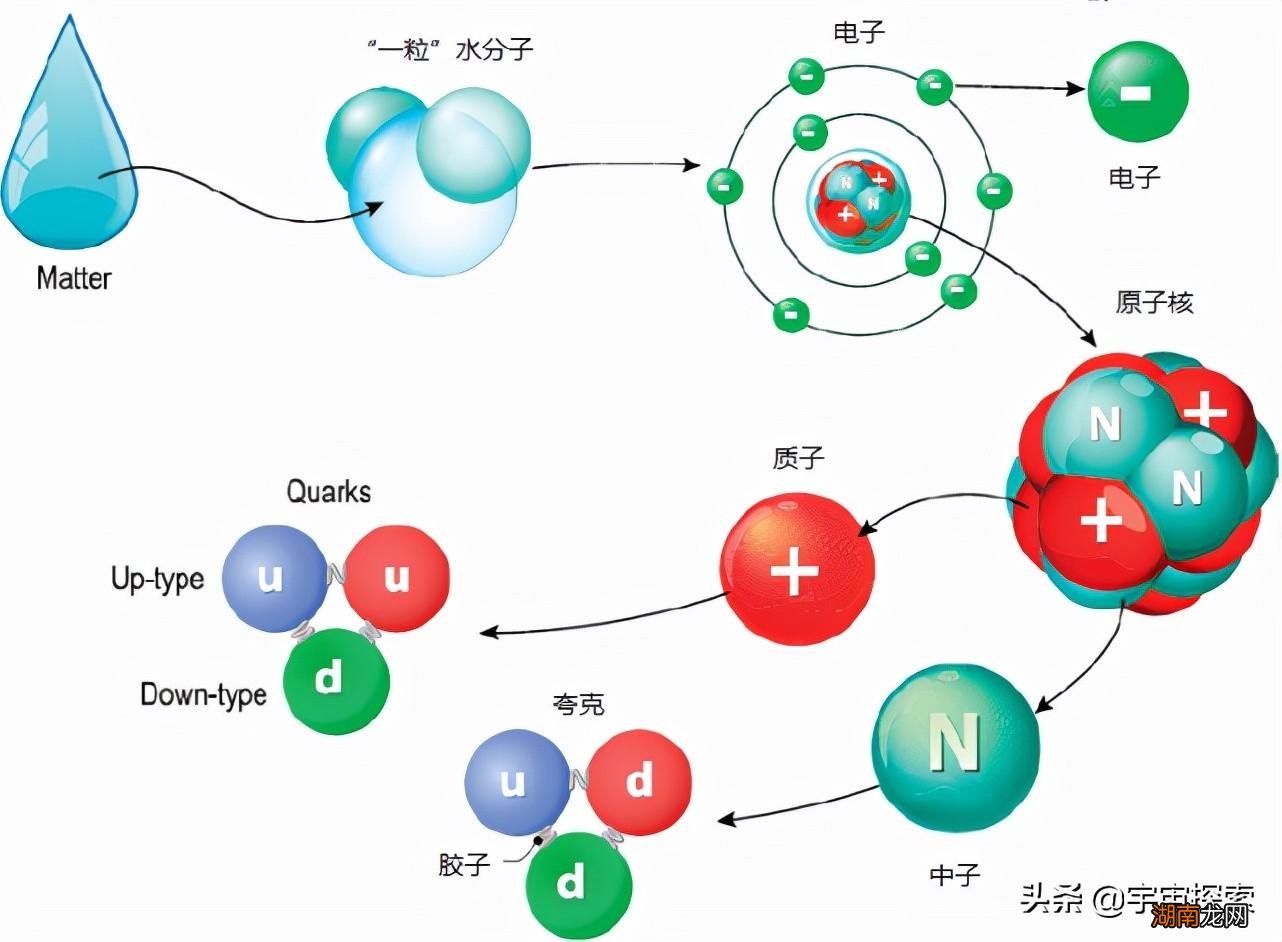 光子速度为什么这么快 光子的速度30万公里每秒