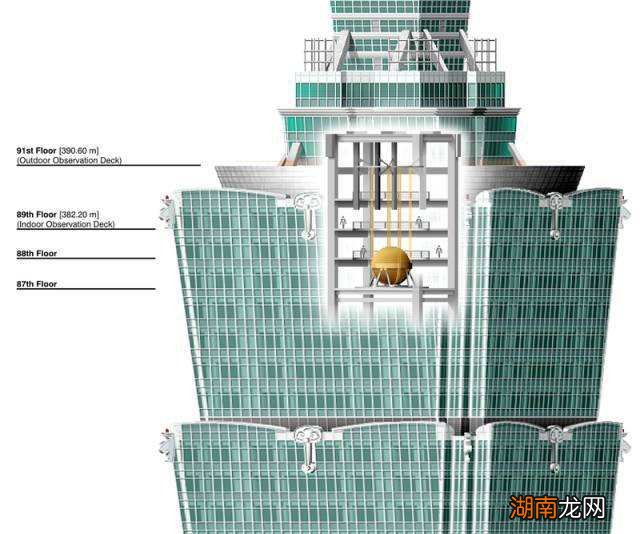 能抗住多少级的风 上海最高楼叫什么大厦有多少米高