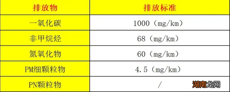国5标准是什么意思