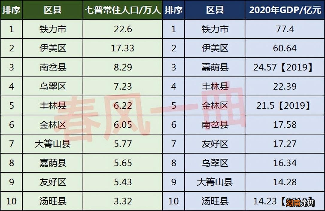 黑龙江人口变化情况 黑龙江有多少人口总人数
