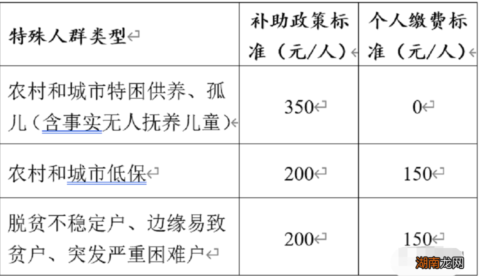 泾阳2023居民医保缴费人员是哪些