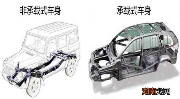 车身承载式和非承载式的区别