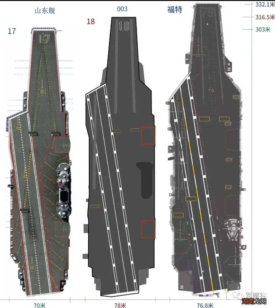 满载排水量是总载重量吗 军舰满载排水量是什么意思