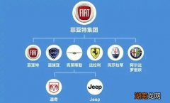 fiat是什么车 fiat哪个国家的汽车