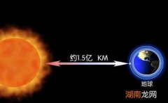 太阳光到地球需要8分钟 太阳与地球的距离1.5亿公里