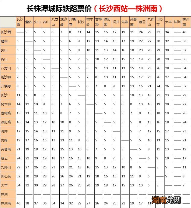 株洲长株潭城轨票价一览