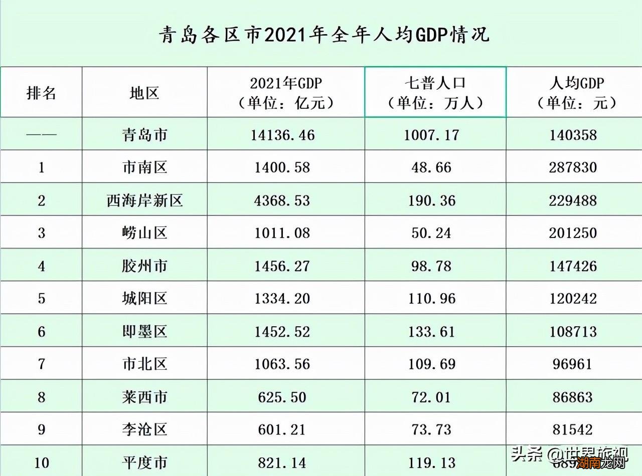 地形上青岛环抱着一个“内海” 青岛面积多少平方公里