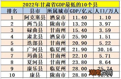 甘肃省经济发展落后的地区 甘肃十大穷县有哪些