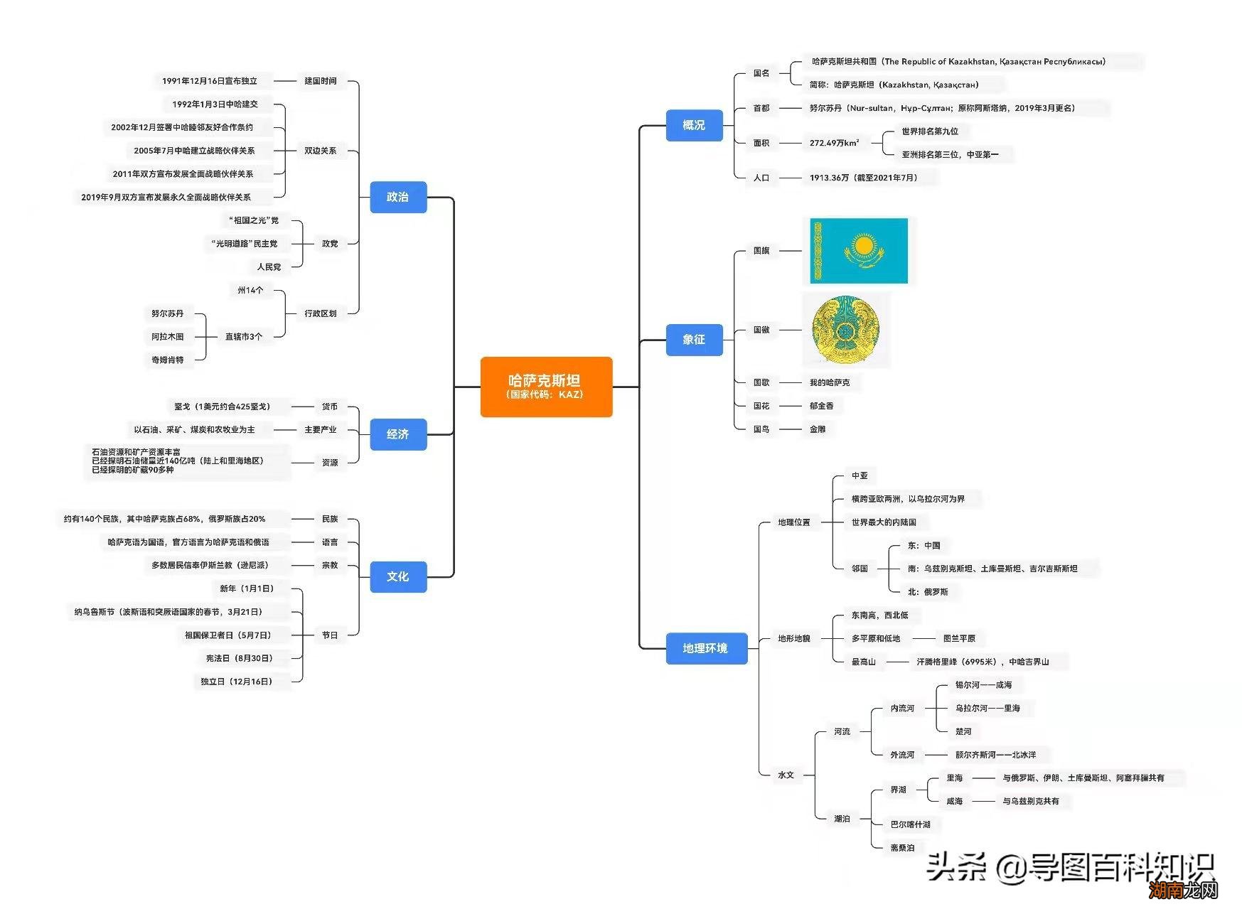 哈萨克斯坦是一个怎样的国家 kaz是哪个国家的缩写形式