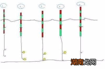 三大调漂大法搞定走水钓 走水调漂的正确方法与技巧