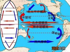大气科学易懂的解释 西风漂流为什么是寒流