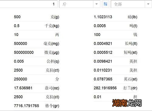 参照物 1500克是多少斤怎么算