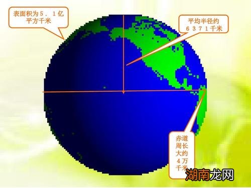 怎么测出来的 地球周长40076.02千米等于几公里