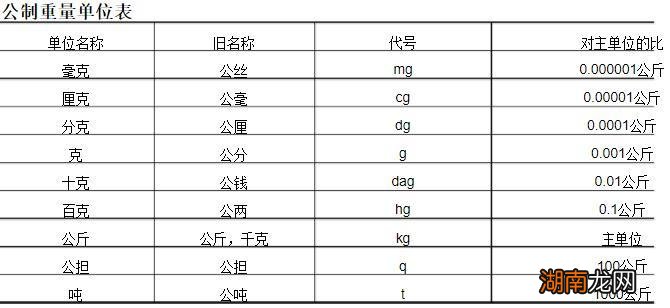 1公斤等于多少克多少斤的换算公式