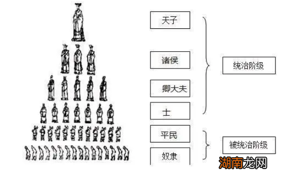 什么是世卿世禄制和宗法制？有什么区别？