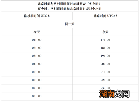 美国跟中国时差是几小时