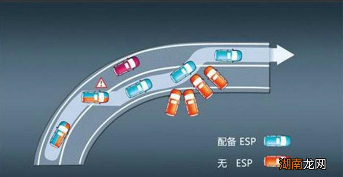 刹车辅助牵引力控制车身稳定有用吗