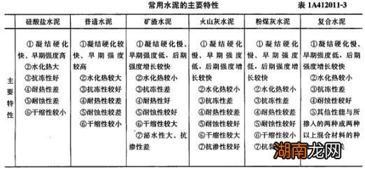 水泥的成分有哪些?如何调配低热水泥?