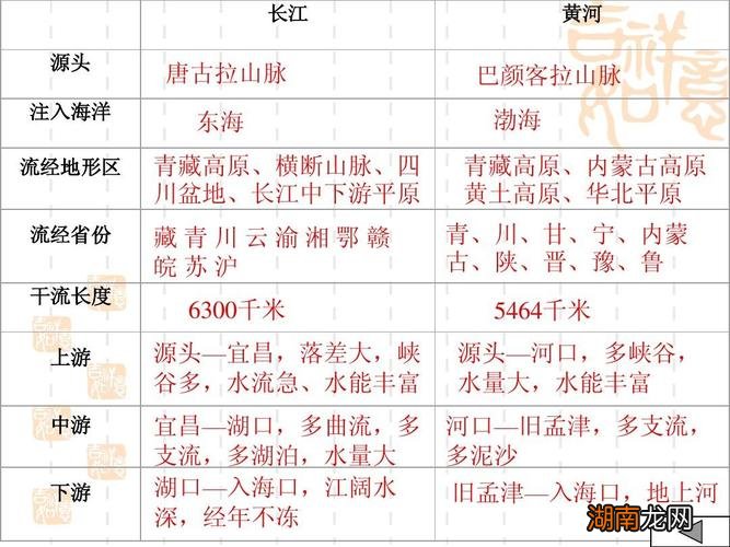长江源头在哪个山脉 长江发源于哪个省境内