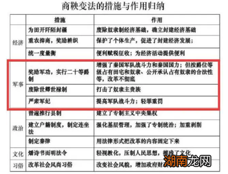 吴国和秦国都攻打过楚国，为何两国出动的兵力差距那么大？