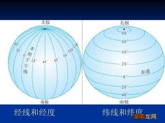 地球经度和纬度怎么区分横竖