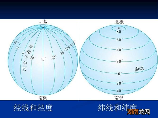 地球经度和纬度怎么区分横竖