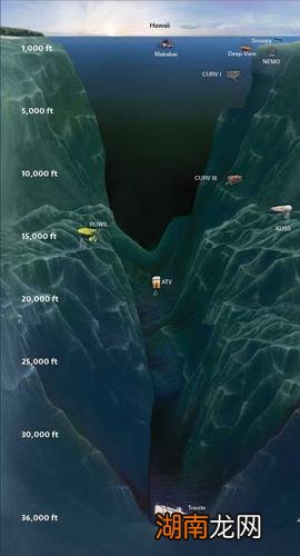 马里亚纳海沟在哪个大洋?有多深?