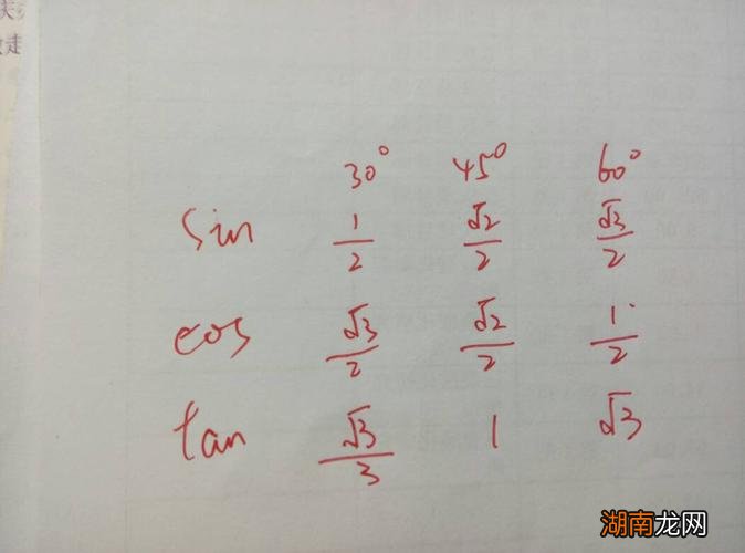 怎么计算的 sin90度等于多少呢
